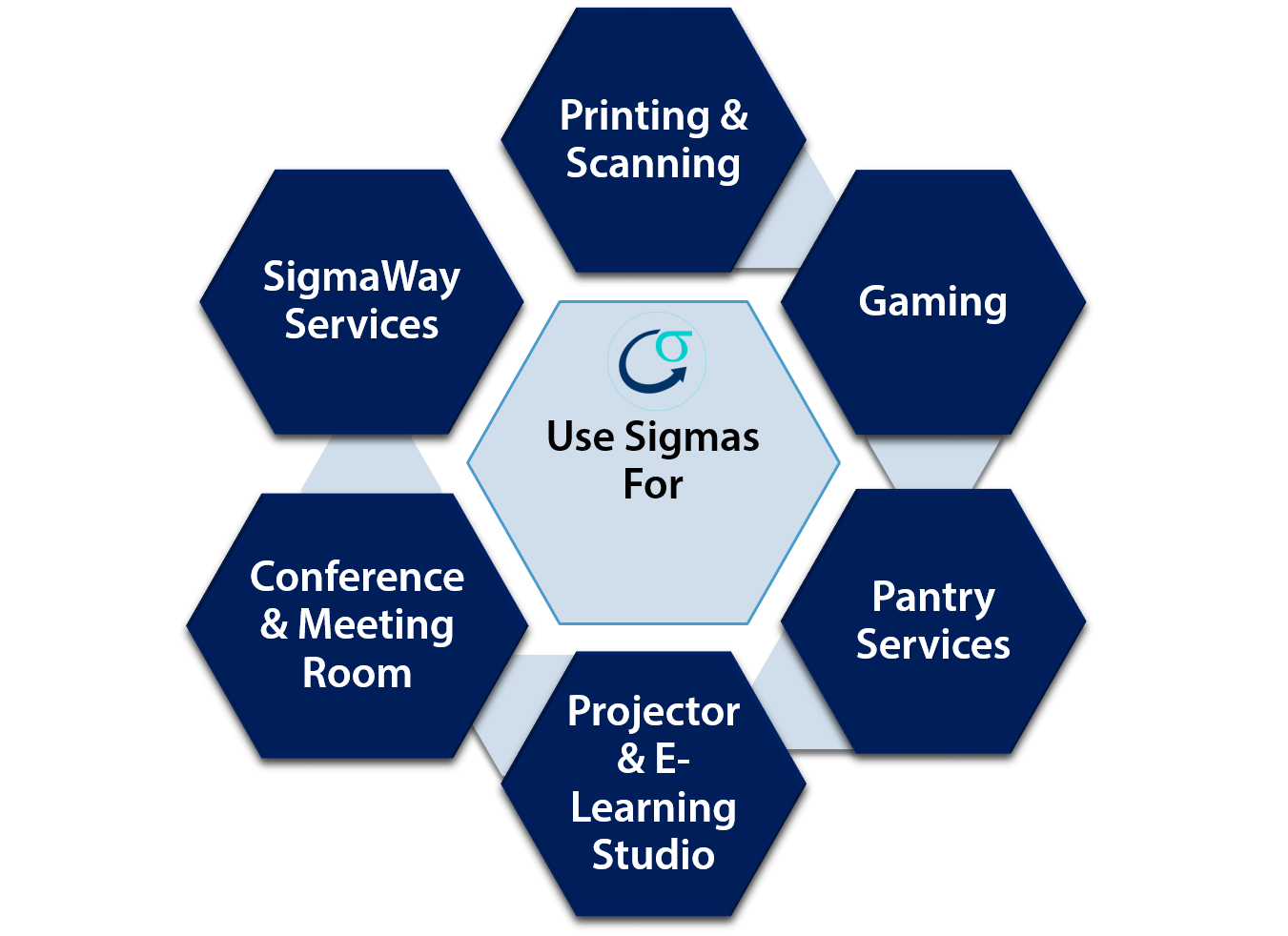 The Sigma System