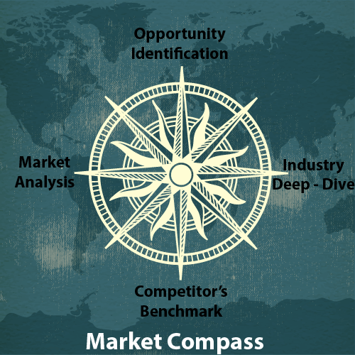 SigmaWay Market compass